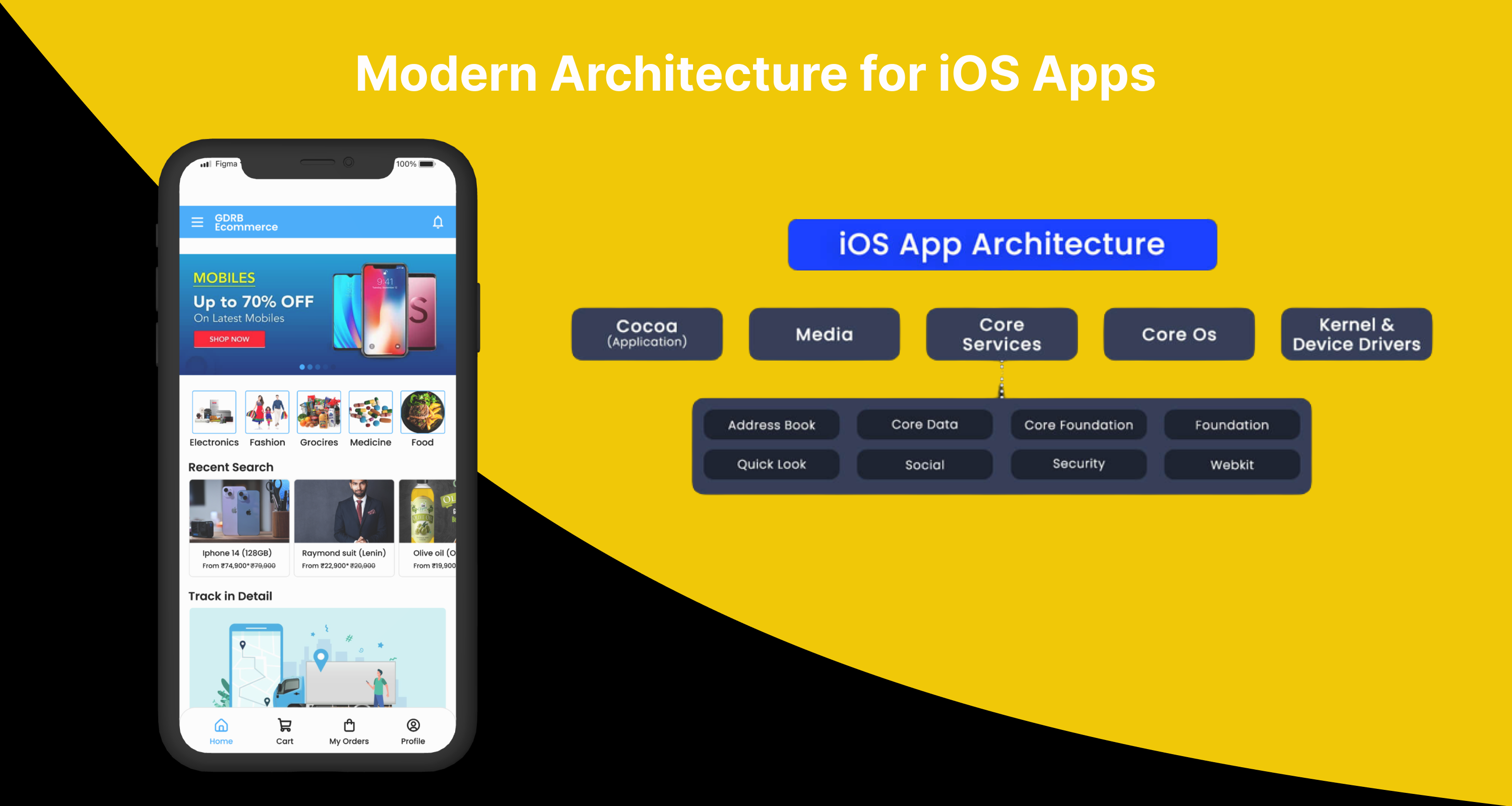 Modern Architecture For Ios Apps